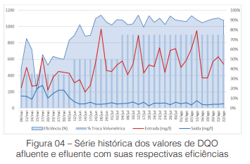 Avaliação de um processo MBBR  operando como RBS, empregando biomídias com alta área superficial, no tratamento de efluente de indústria farmacêutica